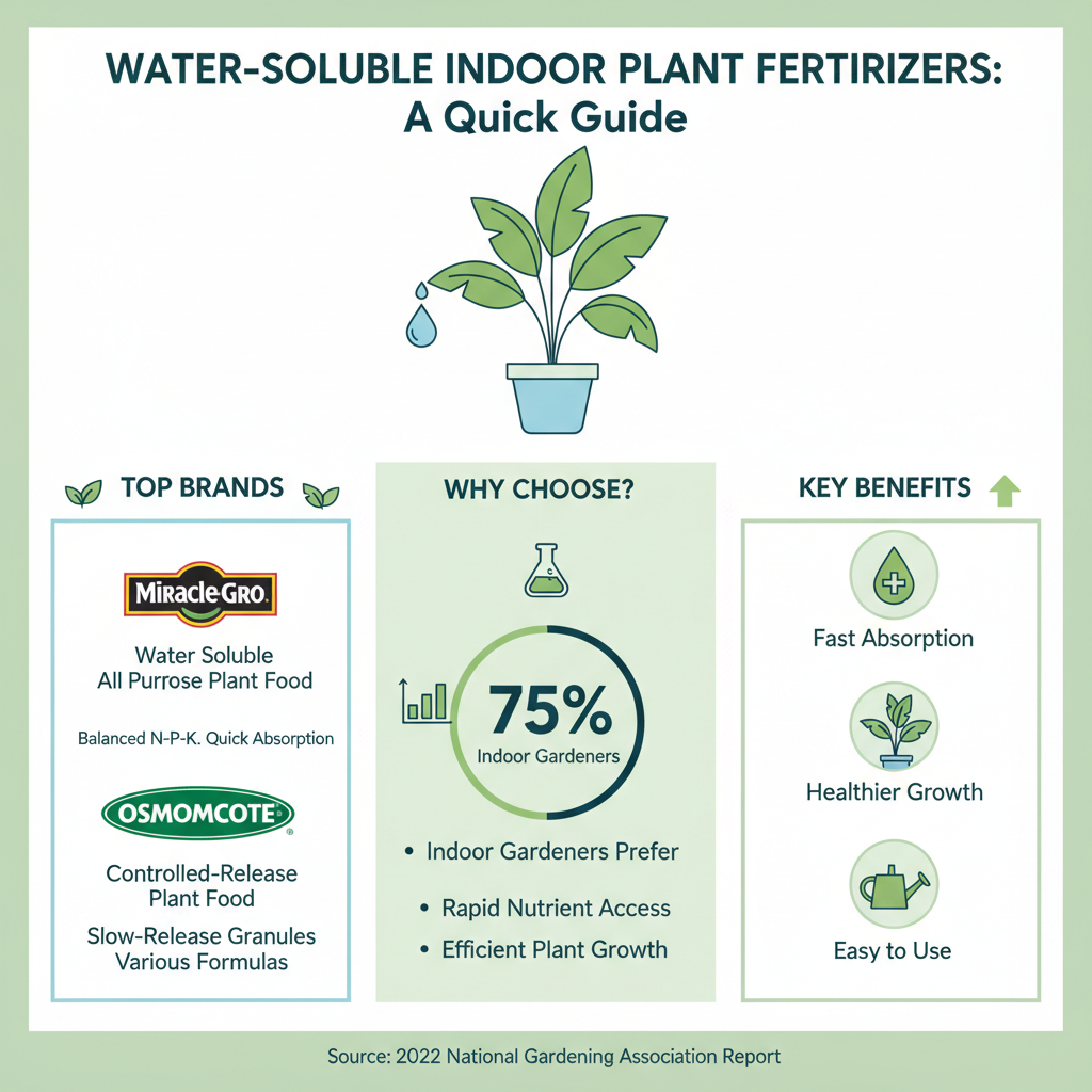 2025 How to Choose the Best Water Soluble Indoor Plant Fertilizer