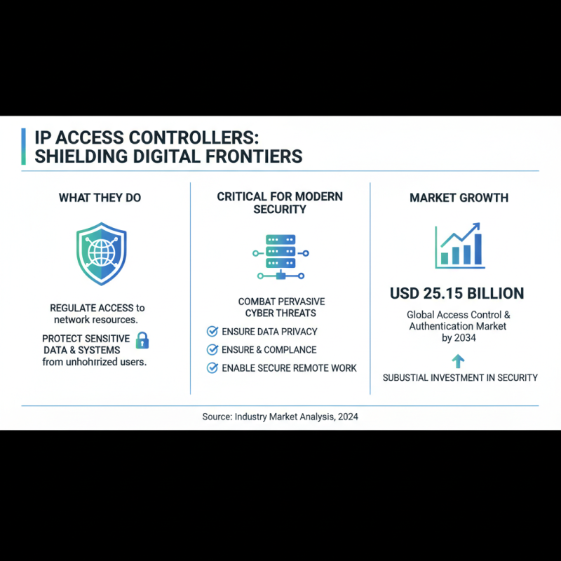 What is an IP Access Controller and How Does It Enhance Network Security