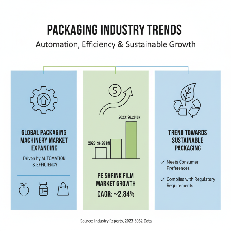 How to Choose the Right Packaging Equipment for Your Business Needs
