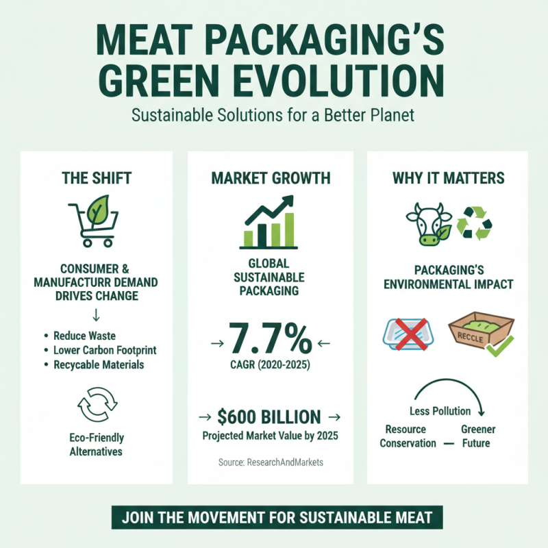 Top Meat Products Trends to Watch in 2025 for Health and Sustainability