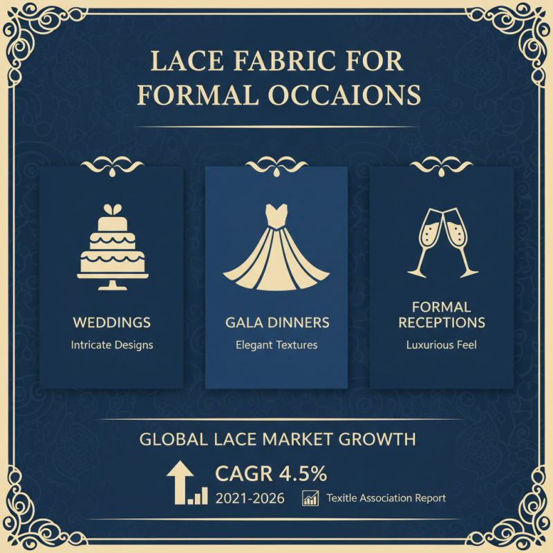 Best Lace Fabric Options for Every Occasion and How to Choose the Right One