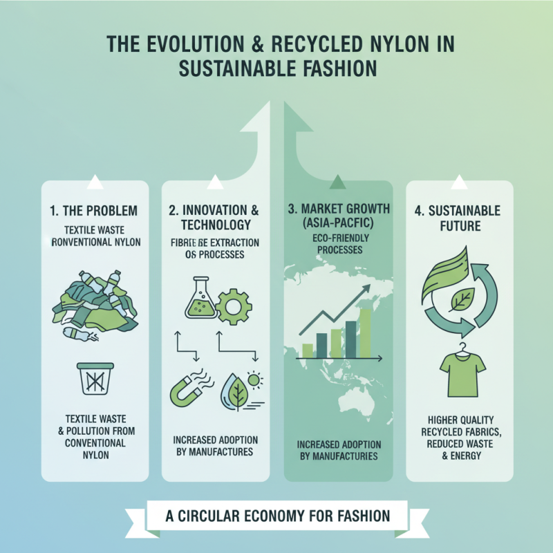 Top 10 Benefits of Using Recycled Nylon Fabric in Sustainable Fashion