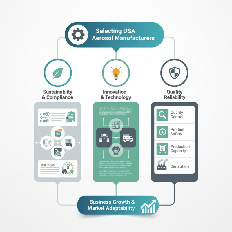 How to Choose the Best Aerosol Manufacturers in the USA for Your Business