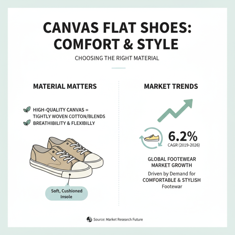 2025 How to Choose the Best Canvas Flat Shoes for Comfort and Style
