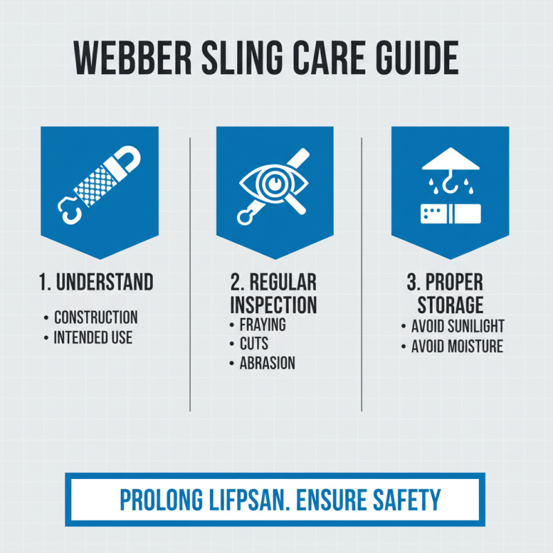 2025 How to Choose the Right Webbing Sling for Your Lifting Needs