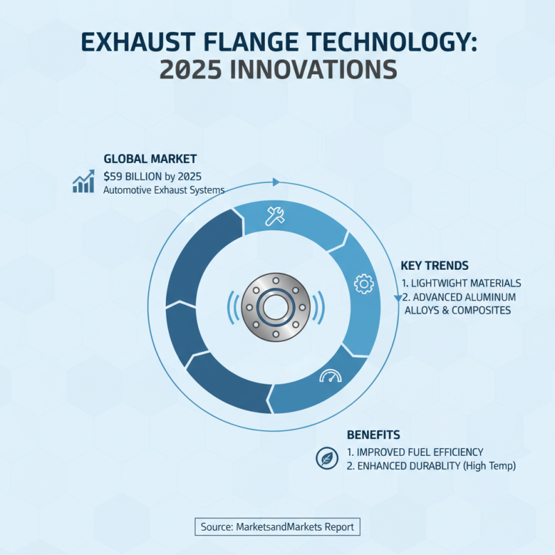 Ultimate Guide to Exhaust Pipe Flange Types and Applications in 2025