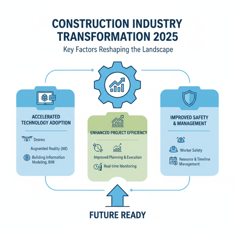 Top Construction Projects to Watch in 2025 That Will Transform Industries