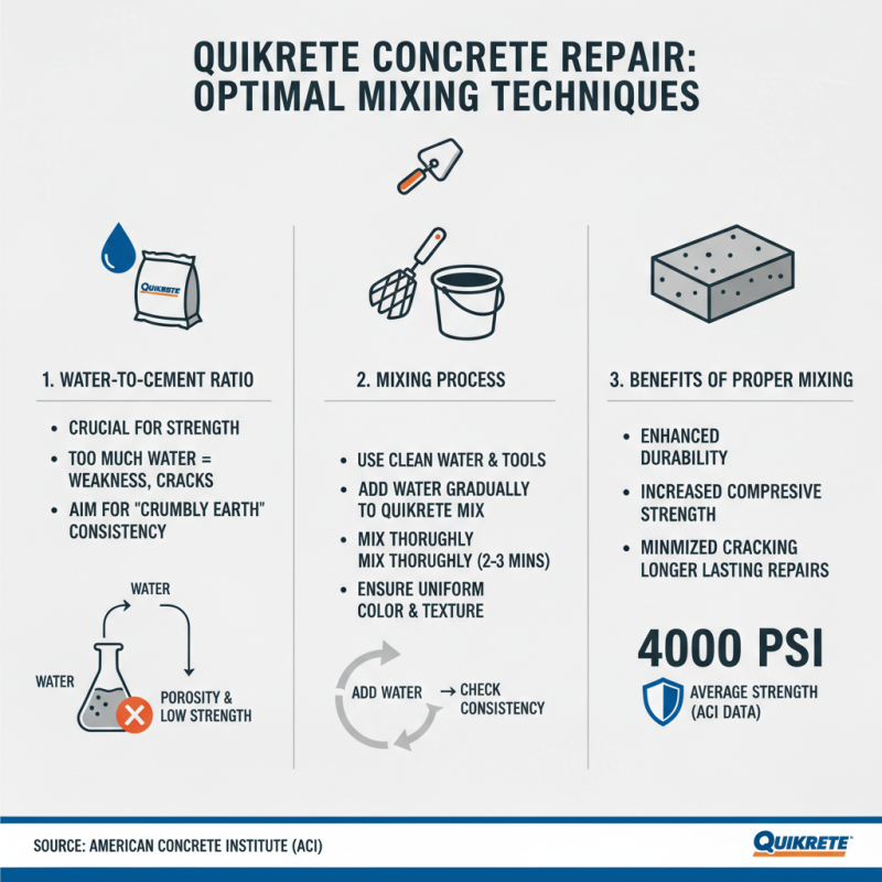 Top 10 Quikrete Concrete Repair Tips for Durable and Long Lasting Results
