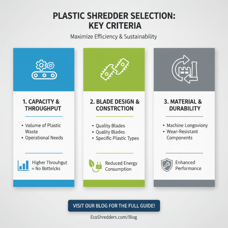 Top 10 Plastic Shredder Machines You Need to Know for Efficient Recycling