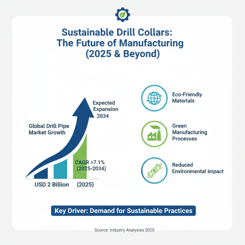 2025 Top Drill Collar Trends and Innovations You Need to Know