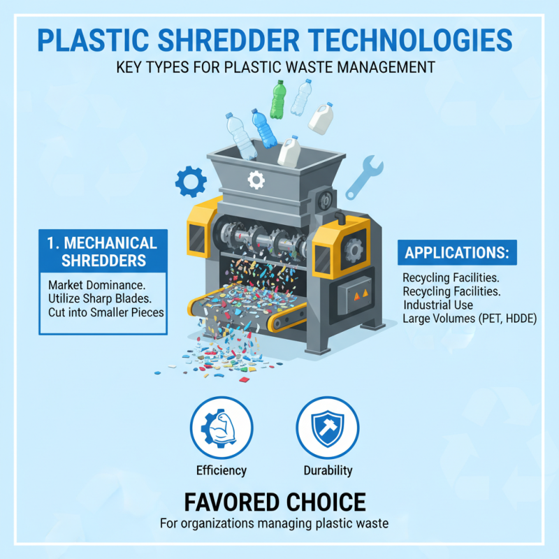 Top 10 Plastic Shredder Machines You Need to Know for Efficient Recycling