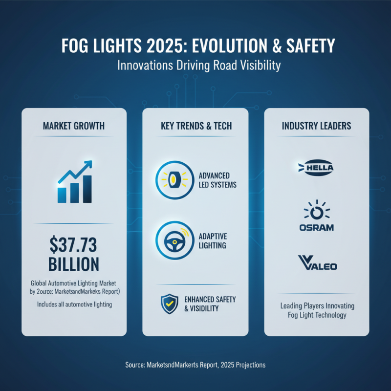 Top 10 Fog Lights for 2025: Enhance Visibility and Safety on the Road