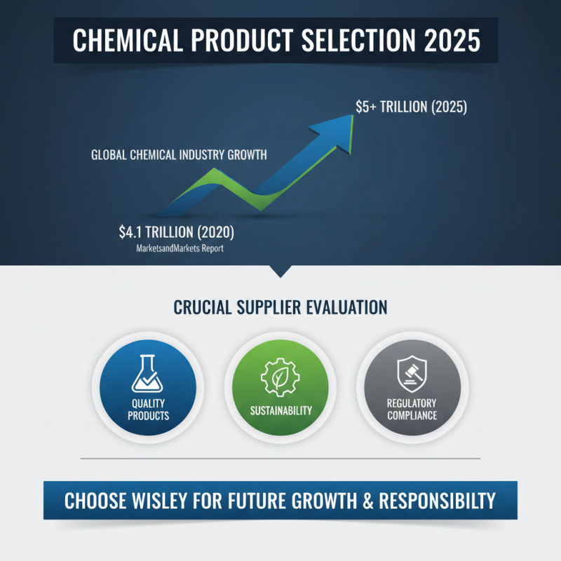How to Choose the Best Chemical Products for Your Business in 2025