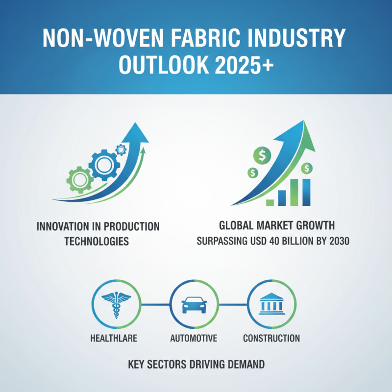 2025 Top Non Woven Fabric Making Machine Trends and Insights
