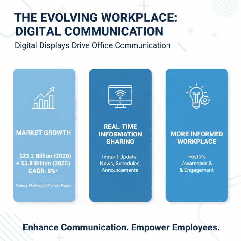 Top Office Signage Trends to Follow in 2025 for Effective Workplace Communication