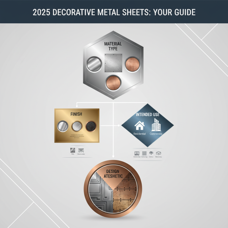 2025 How to Choose Decorative Metal Sheets for Your Home or Business