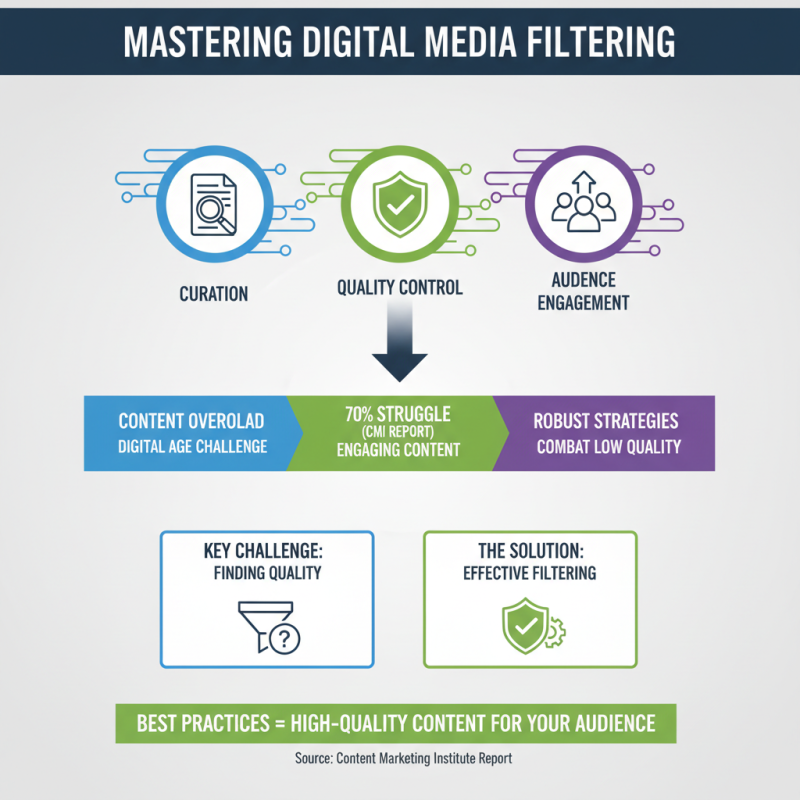 How to Effectively Filter Media for Better Online Content Management