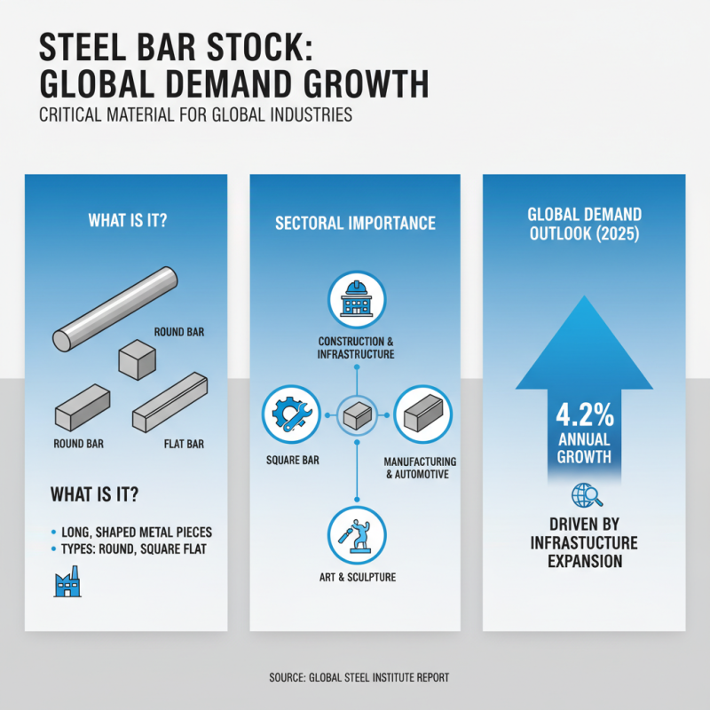 What is Steel Bar Stock? A Comprehensive Guide to Types and Uses