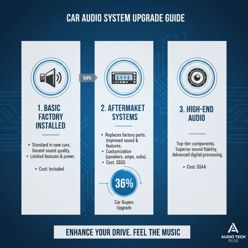 How to Shop for Car Audio: Essential Tips for the Best Sound System Upgrade