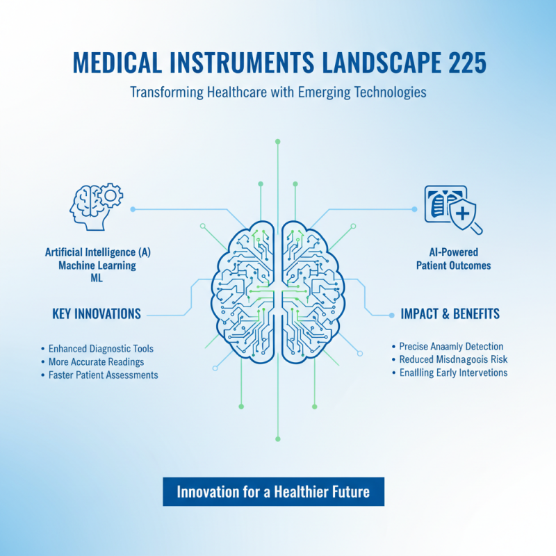 2025 Top Medical Instruments You Need to Know About for Better Healthcare