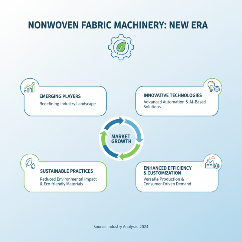 2025 Top Non Woven Fabric Making Machine Trends and Insights
