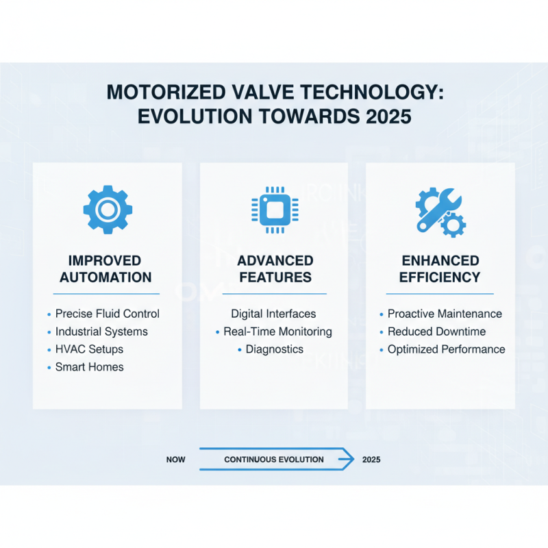 Top Motorized Valves for 2025 Which One is Right for Your Needs