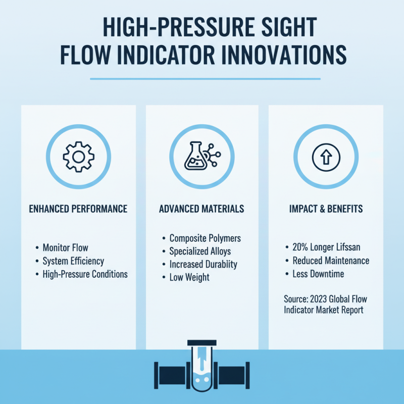 2025 Top High Pressure Sight Flow Indicator Features and Best Options