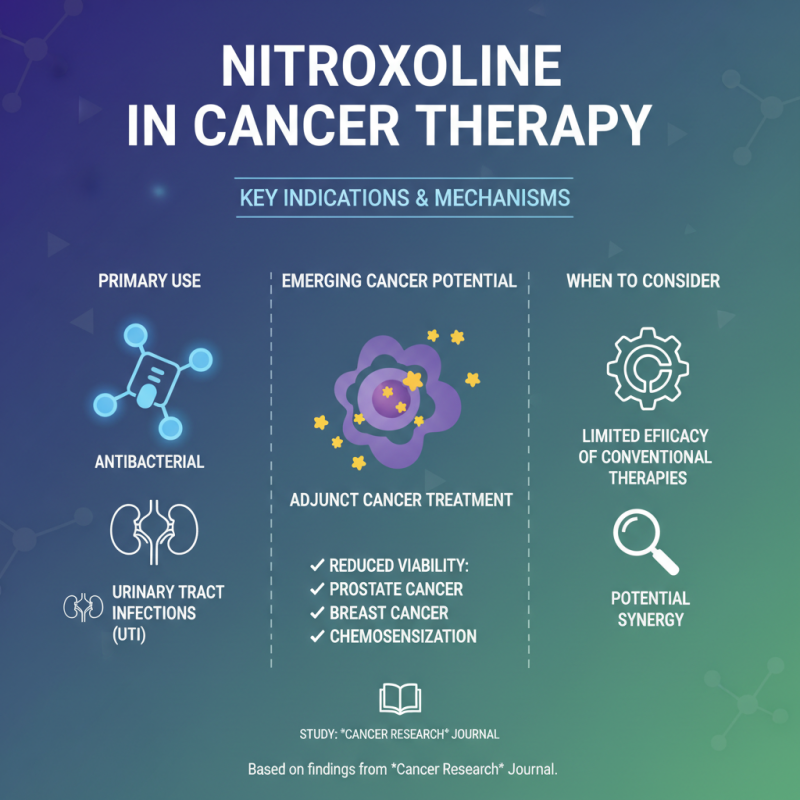 10 Essential Tips for Using Nitroxoline in Cancer Therapy Success
