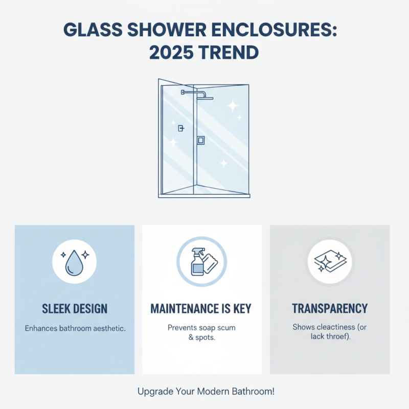 2025 Top Trends: Shower With Glass Designs for a Modern Bathroom Upgrade