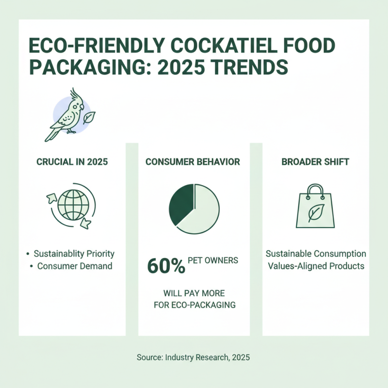 Best Cockatiel Food Packaging Options for 2025 You Need to Know