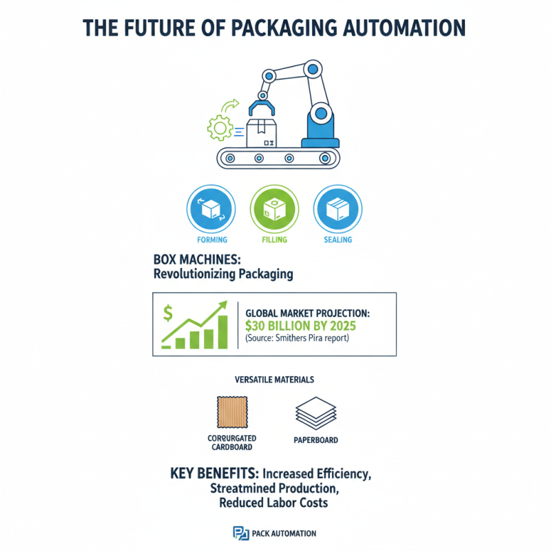 What is a Box Machine and How Does It Work in Packaging Industry