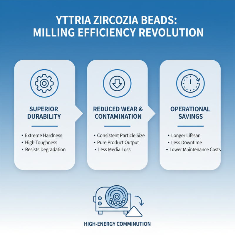 Top 10 Benefits of Yttria Zirconia Beads for Industrial Applications
