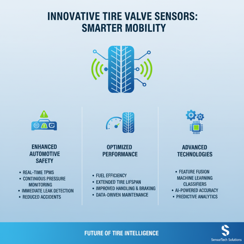 2025 Top Tire Valve Sensor Innovations You Need to Know