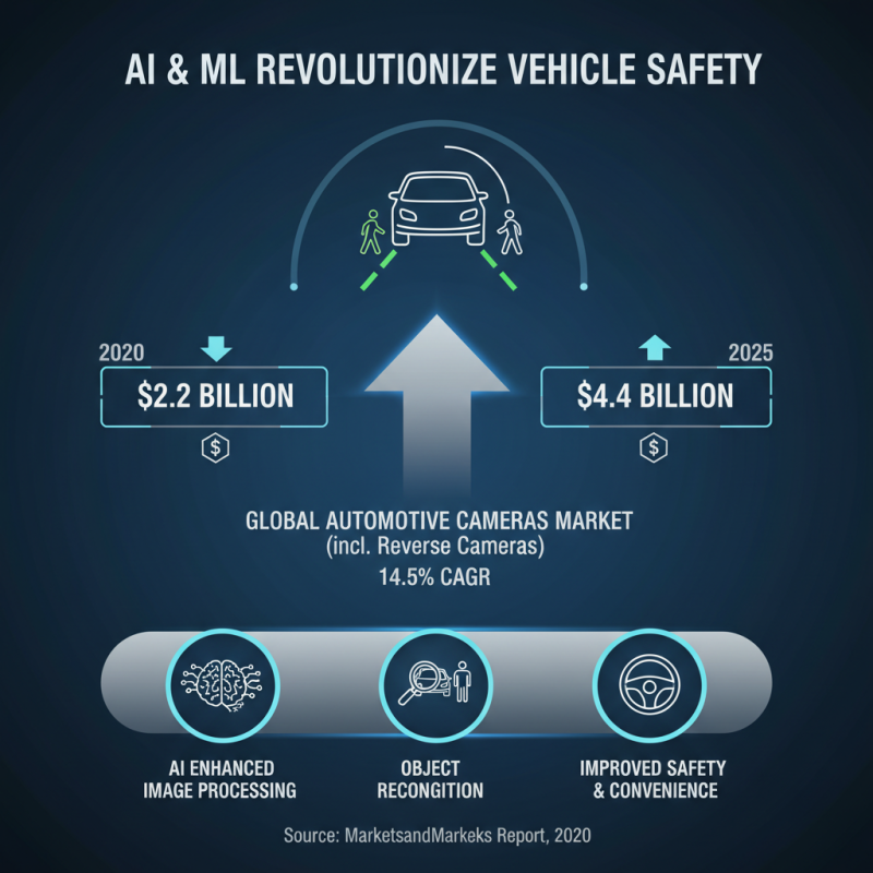 Top 2025 Reverse Camera Features You Need to Know Before Buying