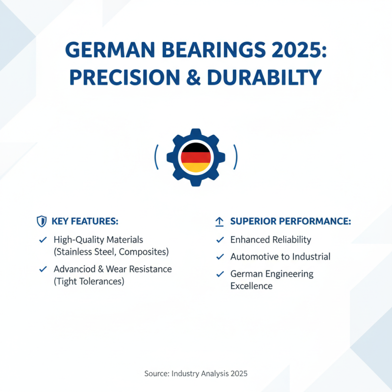 2025 Top Germany Made Bearings Review and Buying Guide