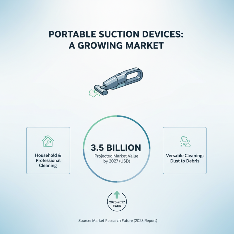 Top 10 Best Portable Suction Devices for Effective Cleaning and Convenience