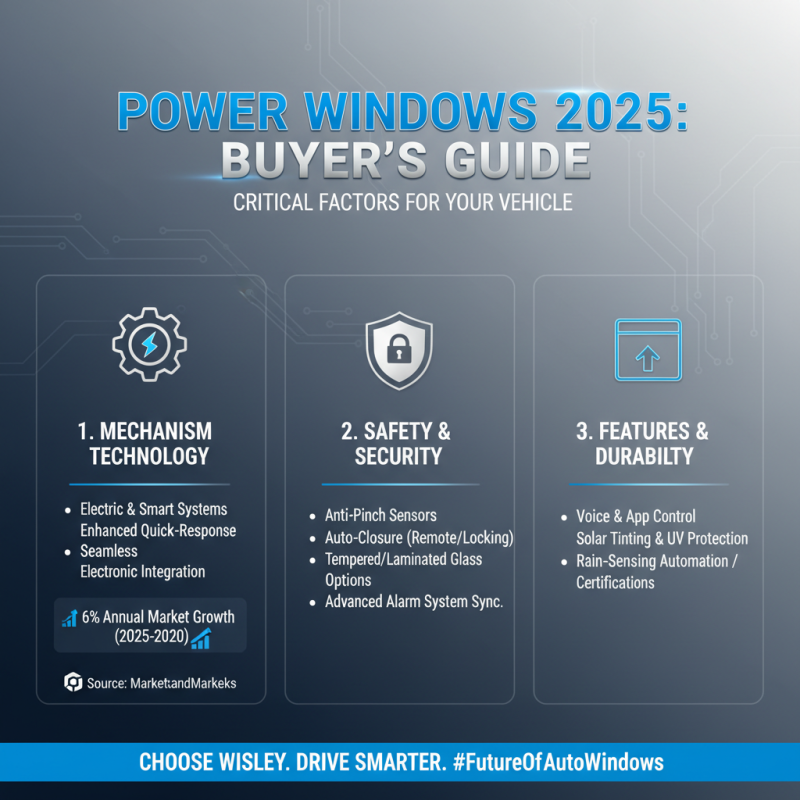 2025 Top Power Window Universal: Features, Benefits, and Buying Guide