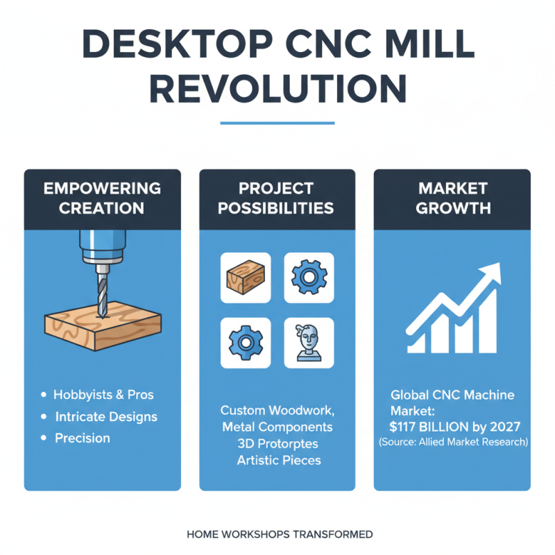 Why Choose a Desktop CNC Mill for Your Home Workshop Projects?