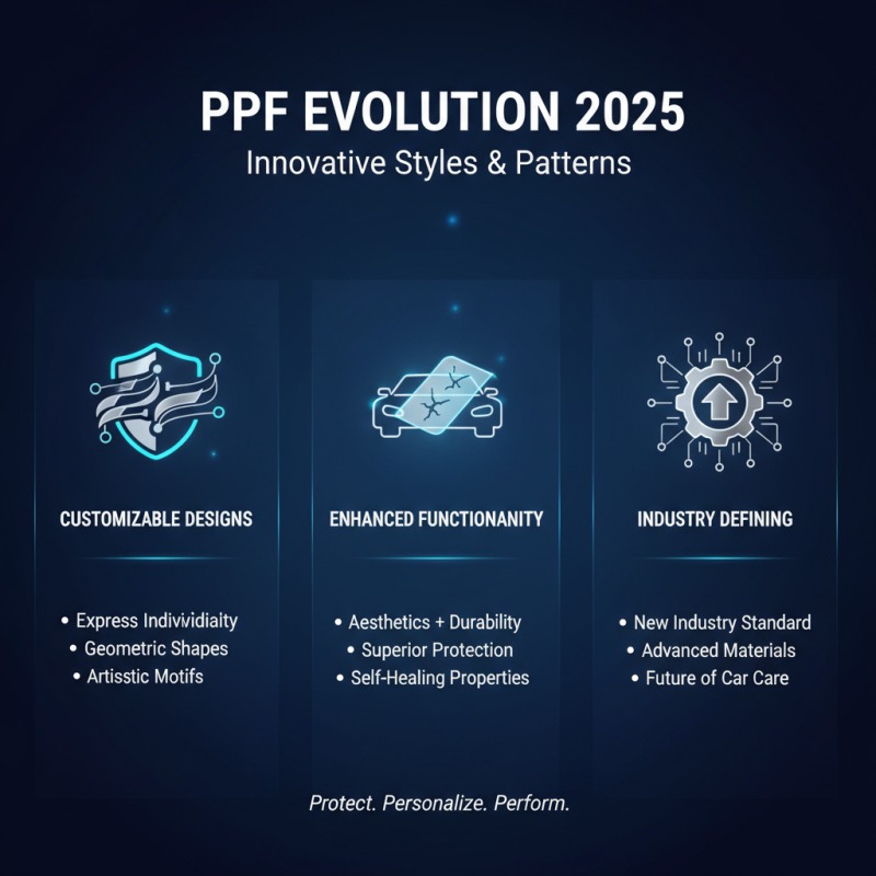 2025 Top Ppf Template Trends You Need to Know for Success