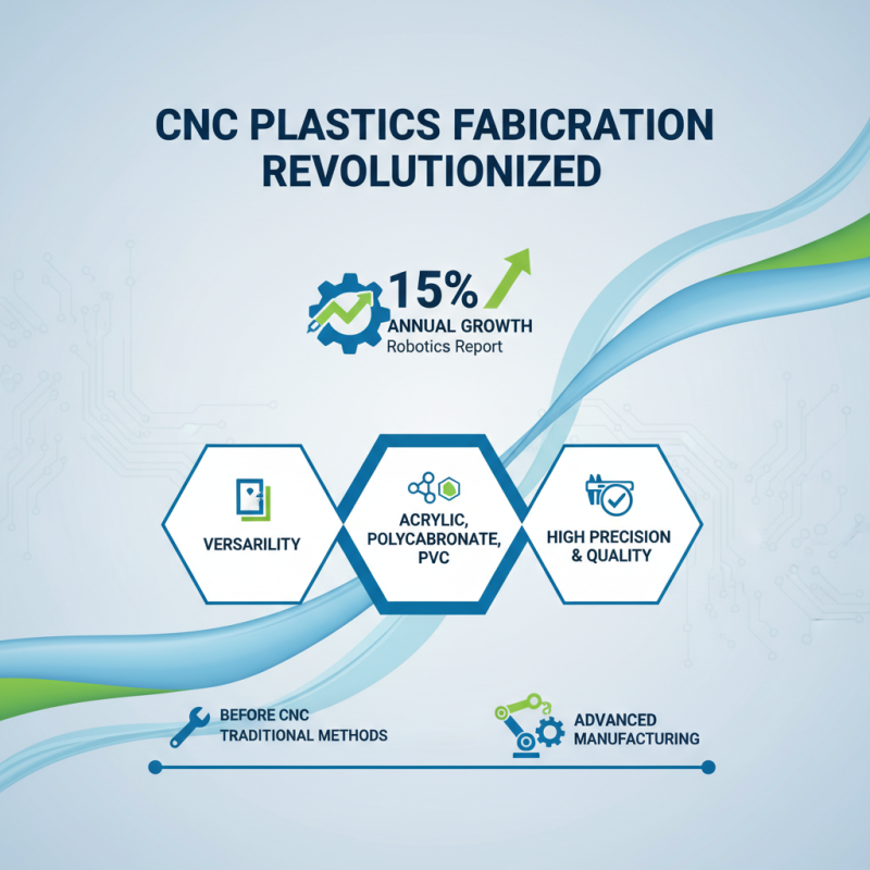 Top 10 Benefits of Using Plastic Cutting CNC Machines for Your Projects