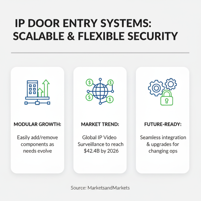 Top 10 Benefits of an IP Door Entry System for Modern Security Solutions