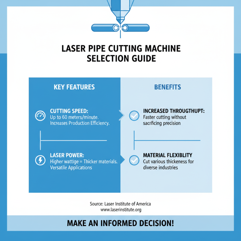 Top 10 Laser Pipe Cutting Machines: Features, Prices, and Top Picks!