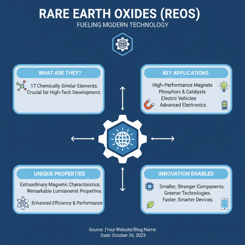 2025 How to Source Rare Earth Oxides for Emerging Technologies