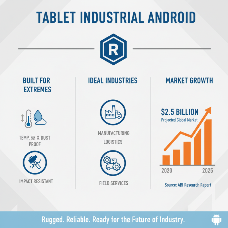 What is Tablet Industrial Android? Features, Benefits, and Use Cases Explained