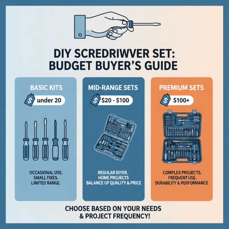 How to Choose the Best Screwdriver Set for Your DIY Projects