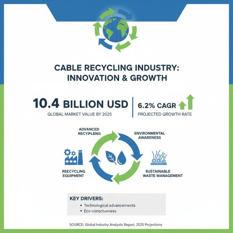 Top 10 Cable Recycling Equipment: Best Solutions for Sustainable Disposal