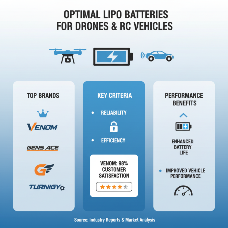 2025 How to Choose the Best Lipo Battery for Your Drone and RC Vehicles