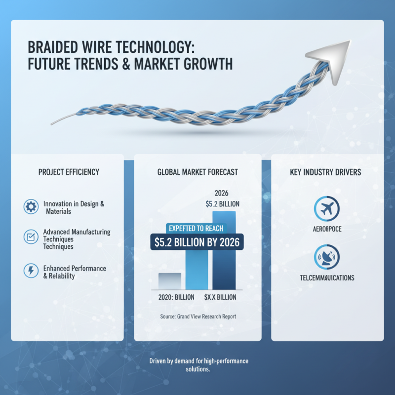 2025 How to Choose the Best Braided Wire for Your Projects