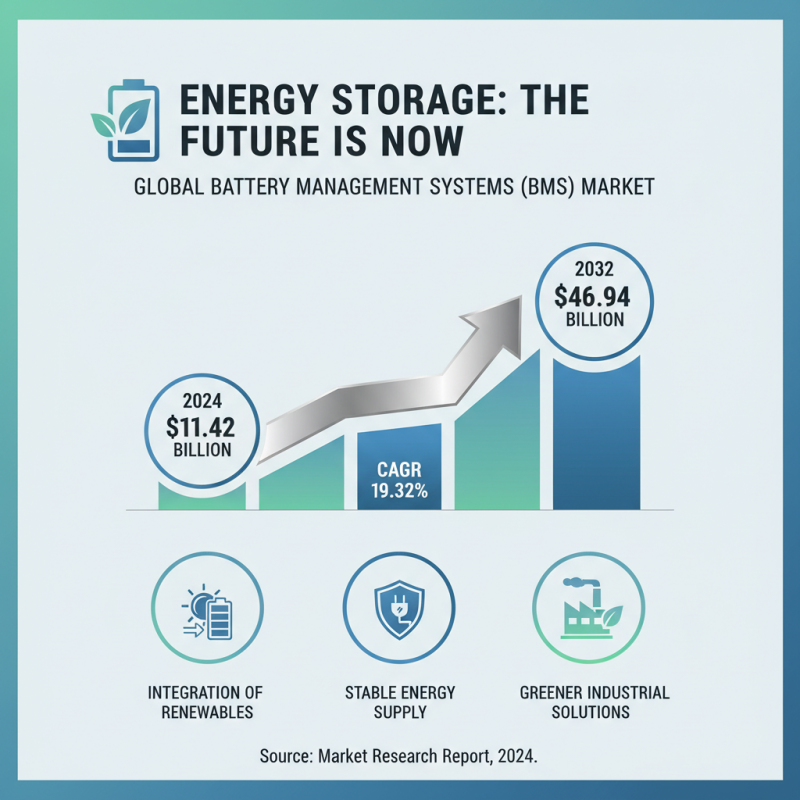 Why Energy Storage Devices Are Essential for a Sustainable Future