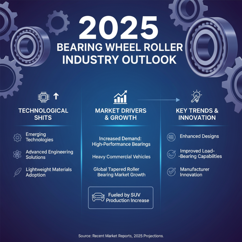 2025 Top Bearing Wheel Roller Trends You Need to Know